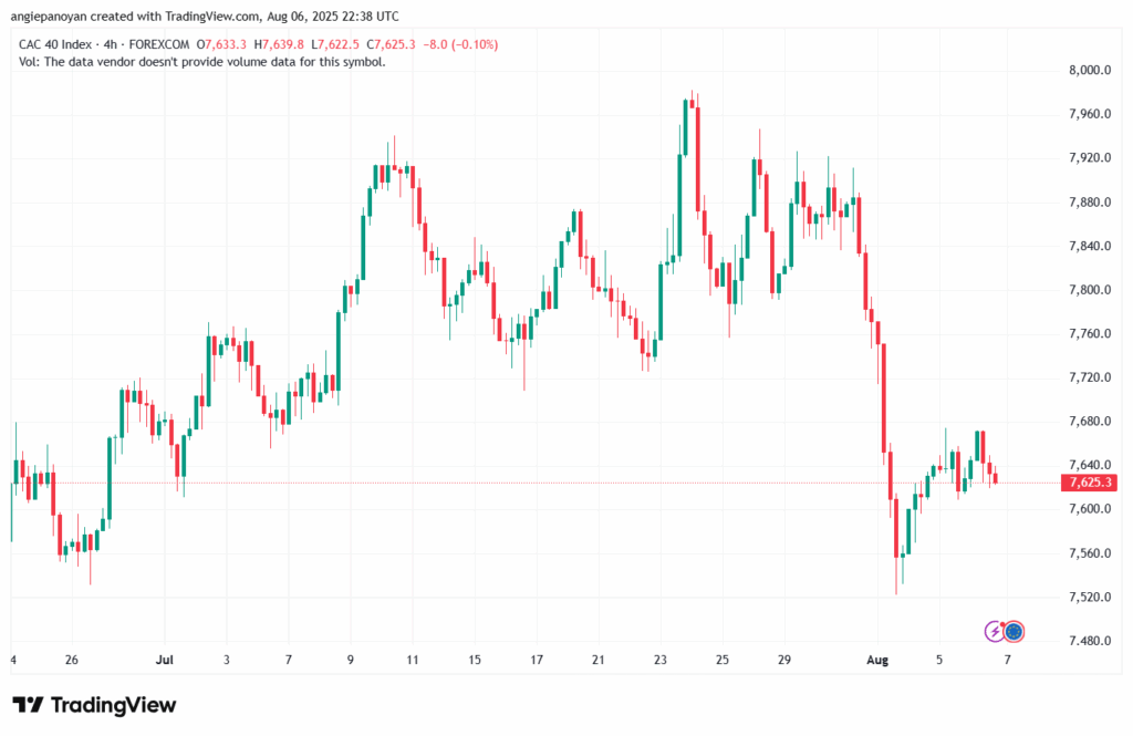 تحليل مؤشر داكس الفني DAX-7-8-2025