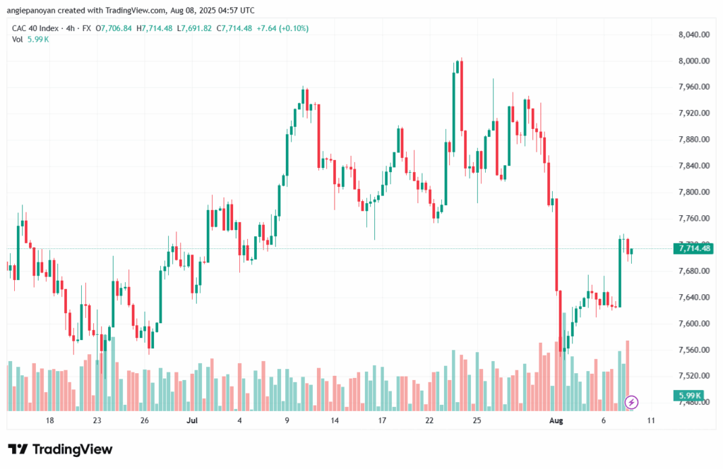 تحليل مؤشر داكس الفني DAX-8-8-2025