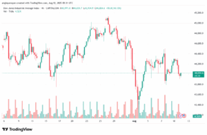 تحليل مؤشر داو جونز US30 DOW JONES-12-8-2025