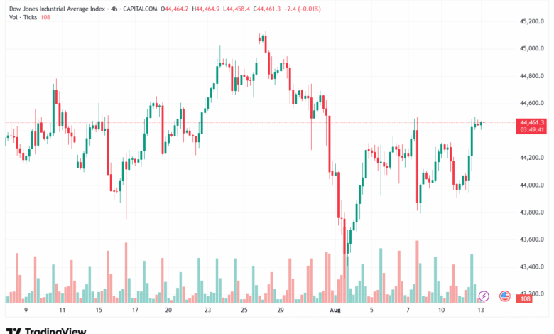 تحليل مؤشر داو جونز US30 DOW JONES-13-8-2025
