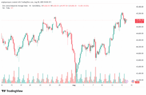 تحليل مؤشر داو جونز US30 DOW JONES-18-8-2025