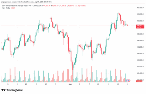 تحليل مؤشر داو جونز US30 DOW JONES-19-8-2025