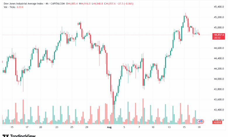 تحليل مؤشر داو جونز US30 DOW JONES-19-8-2025