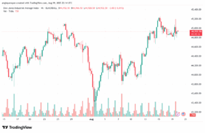 تحليل مؤشر داو جونز US30 DOW JONES-20-8-2025