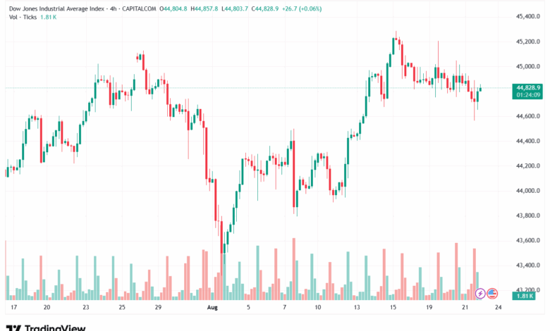 تحليل مؤشر داو جونز US30 DOW JONES-22-8-2025