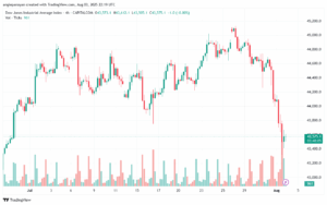 تحليل مؤشر داو جونز US30 DOW JONES-4-8-2025