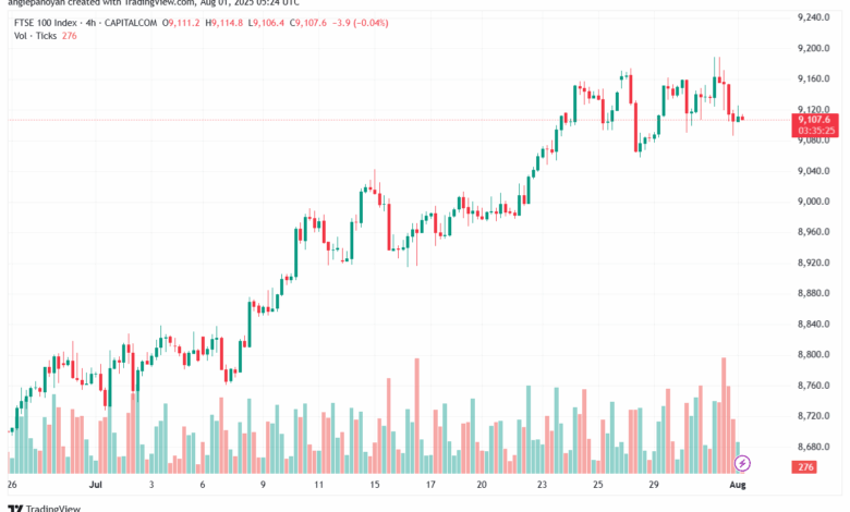 تحليل مؤشر فوتسي الفني FTSE-01-8-2025