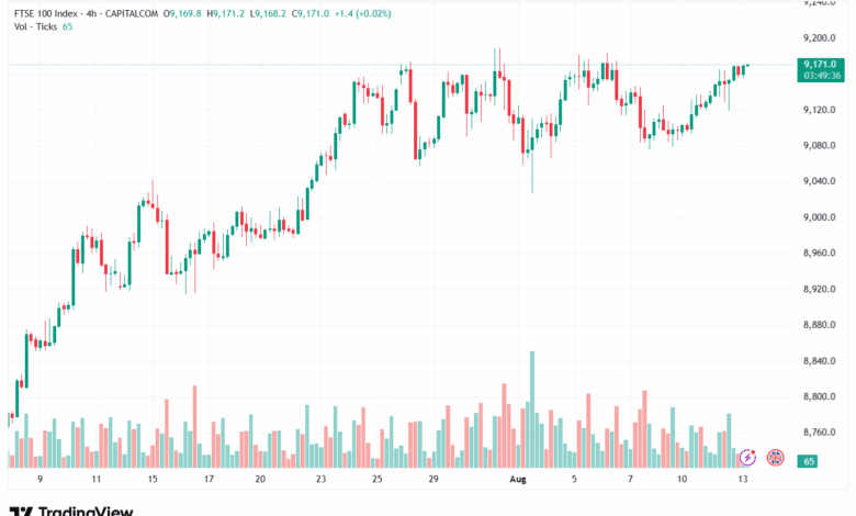 تحليل مؤشر فوتسي الفني FTSE-13-8-2025