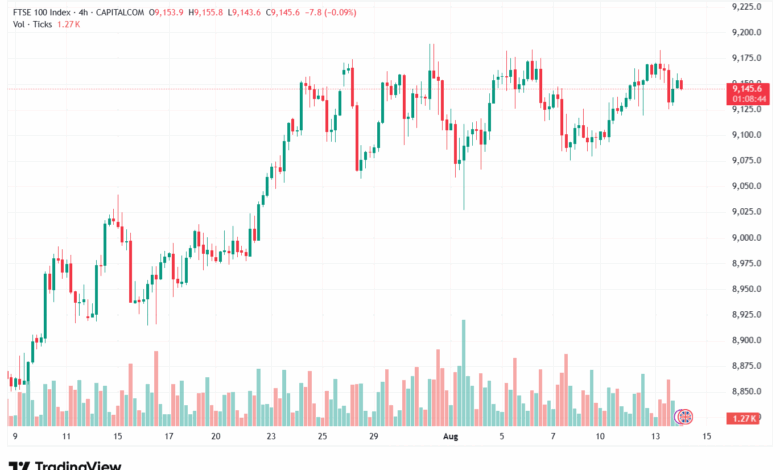 تحليل مؤشر فوتسي الفني FTSE-14-8-2025