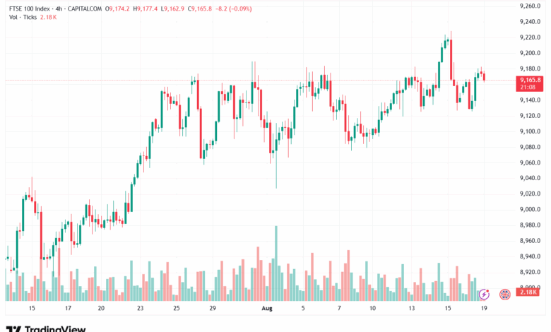 تحليل مؤشر فوتسي الفني FTSE-19-8-2025