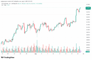 تحليل مؤشر فوتسي الفني FTSE-22-8-2025