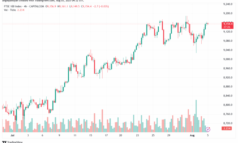 تحليل مؤشر فوتسي الفني FTSE-5-8-2025