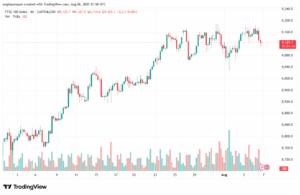 تحليل مؤشر فوتسي الفني FTSE-7-8-2025