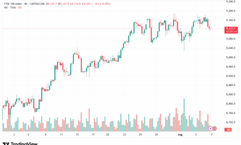 تحليل مؤشر فوتسي الفني FTSE-7-8-2025