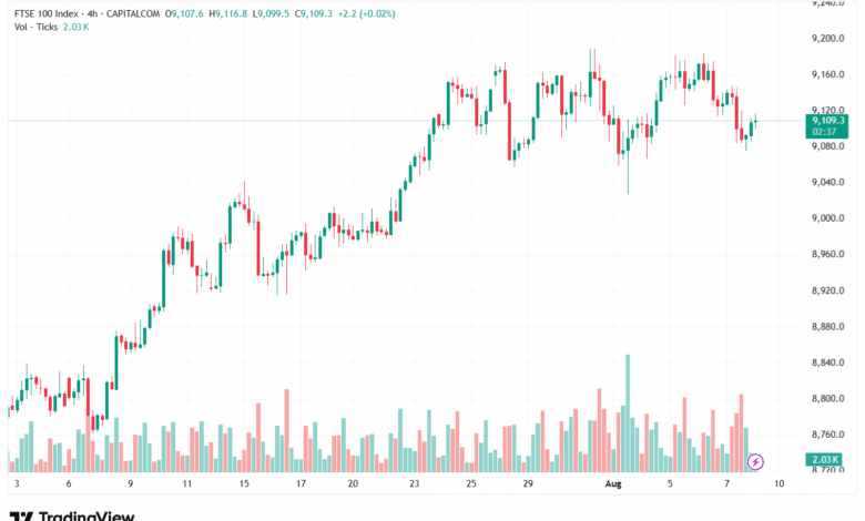 تحليل مؤشر فوتسي الفني FTSE-8-8-2025