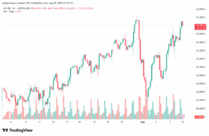 تحليل مؤشر ناسداك الفني US100-NASDAQ-11-8-2025