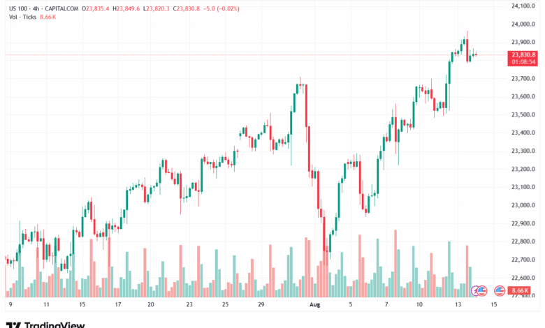 تحليل مؤشر ناسداك الفني US100-NASDAQ-14-8-2025