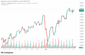 تحليل مؤشر ناسداك الفني US100-NASDAQ-15-8-2025