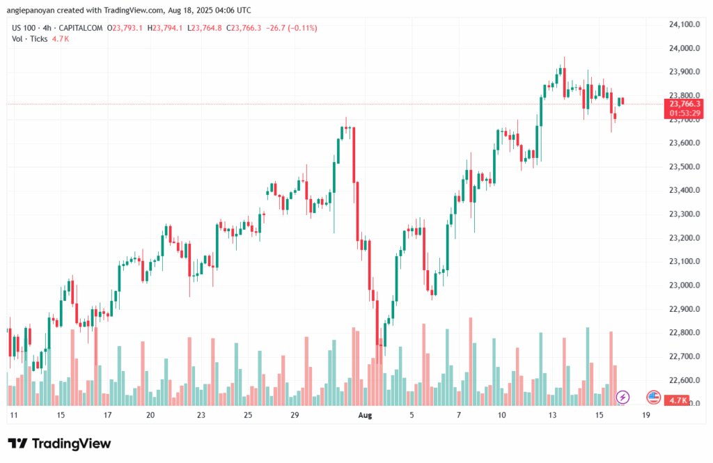 تحليل مؤشر ناسداك الفني US100-NASDAQ-18-8-2025