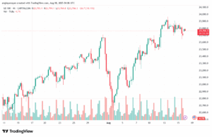 تحليل مؤشر ناسداك الفني US100-NASDAQ-18-8-2025