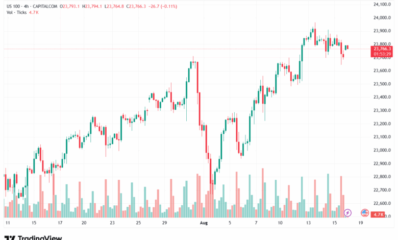 تحليل مؤشر ناسداك الفني US100-NASDAQ-18-8-2025