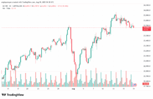 تحليل مؤشر ناسداك الفني US100-NASDAQ-19-8-2025