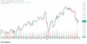 تحليل مؤشر ناسداك الفني US100-NASDAQ-21-8-2025