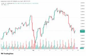 تحليل مؤشر ناسداك الفني US100-NASDAQ-22-8-2025