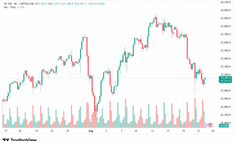 تحليل مؤشر ناسداك الفني US100-NASDAQ-22-8-2025