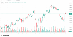 تحليل مؤشر ناسداك الفني US100-NASDAQ-25-8-2025