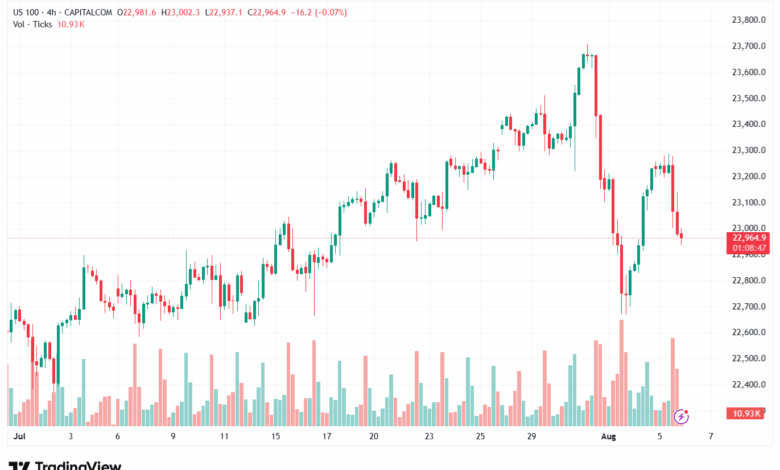 تحليل مؤشر ناسداك الفني US100-NASDAQ-6-8-2025