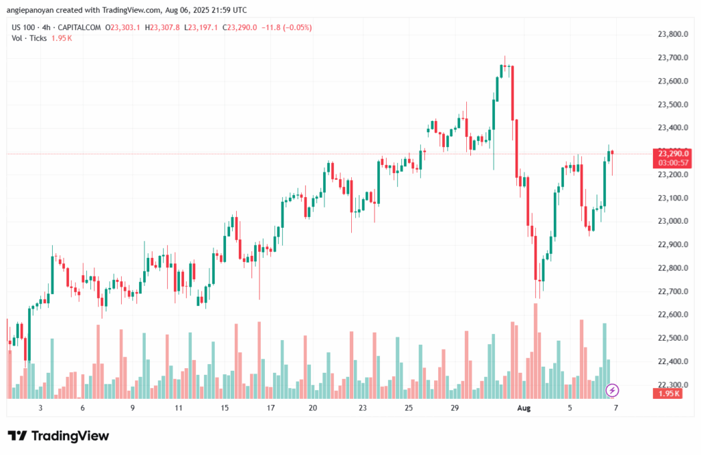 تحليل مؤشر ناسداك الفني US100-NASDAQ-7-8-2025