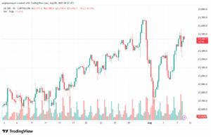 تحليل مؤشر ناسداك الفني US100-NASDAQ-8-8-2025