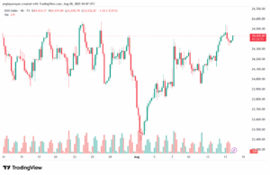 تحليل مؤشر داكس الفني DAX-18-8-2025