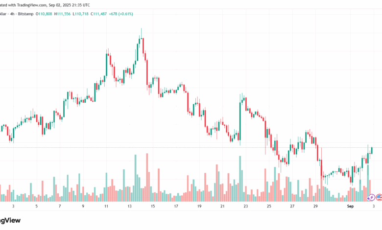 تحليل البتكوين دولار BTCUSD-03-9-2025