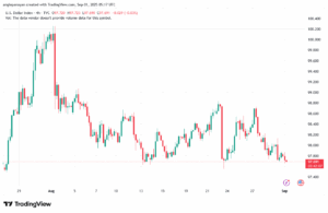 تحليل مؤشر الدولار الامريكي- Dollar Index (DXY)-01/9/2025
