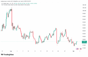 تحليل مؤشر الدولار الامريكي- Dollar Index (DXY)-02/9/2025