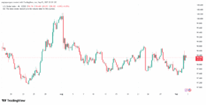 تحليل مؤشر الدولار الامريكي- Dollar Index (DXY)-03/9/2025