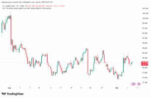 تحليل مؤشر الدولار الامريكي- Dollar Index (DXY)-04/9/2025