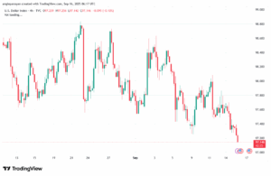 تحليل مؤشر الدولار الامريكي- Dollar Index (DXY)-16/9/2025