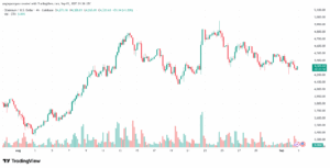 تحليل الاثيريوم 2025-9-03 ETHEREUM-ETH