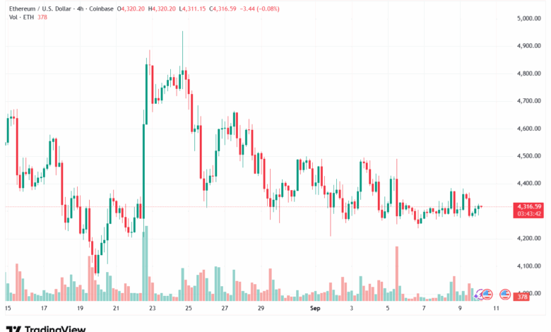 ETHUSD_2025-09-10_07-16-17