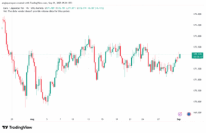 تحليل-EURJPY-01-9-2025