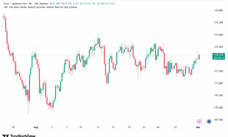 تحليل-EURJPY-01-9-2025