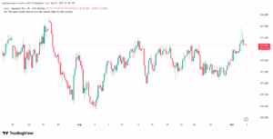 تحليل-EURJPY-03-9-2025