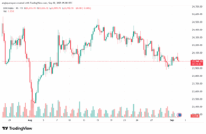 تحليل مؤشر داكس الفني DAX-02-9-2025