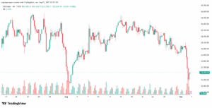 تحليل مؤشر داكس الفني DAX-03-9-2025