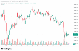 تحليل مؤشر داكس الفني DAX-04-9-2025