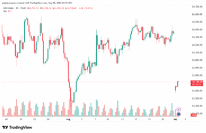 تحليل مؤشر داكس الفني DAX-08-9-2025