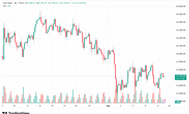 تحليل مؤشر داكس الفني DAX-12-9-2025